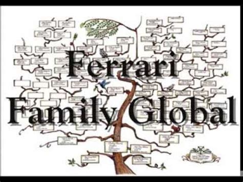 26 best images about Ferrari Family root-towns on Pinterest | Ferrari ...