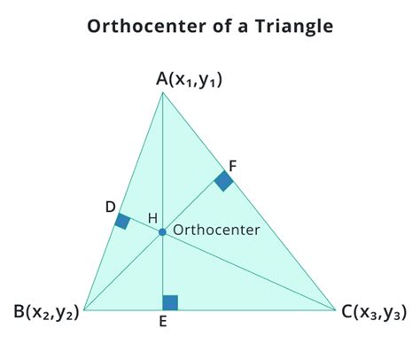 Orthocenter Calculator