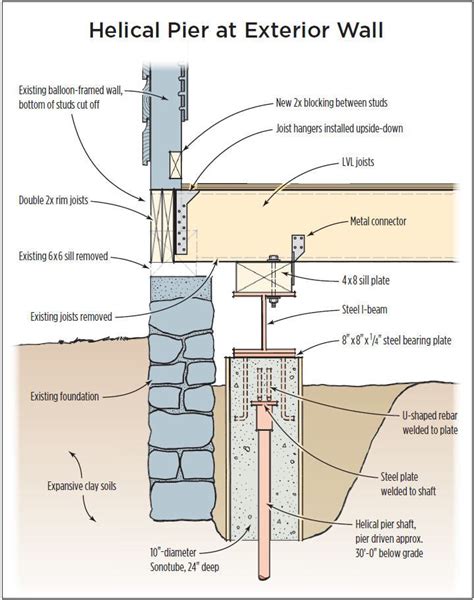 Replacing a Foundation and Retrofitting a First Floor | JLC Online