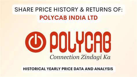 Polycab India Share Price History & Returns (2019 To 2024)