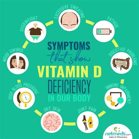 What are vitamin d3 deficiency symptoms ? Vitamin | by Iqraejaz | Medium