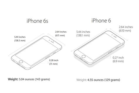 iPhone 6s, iPhone 6s Plus: How the new Apple phones differ from their ...