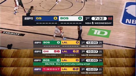 ESPN's New NBA Theme Song And Graphics Package For 2022-23