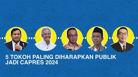 Prabowo dan 4 Tokoh Paling Diharapkan Jadi Capres 2024 - YouTube