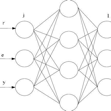 Structure of The Backpropagation Neural Network | Download Scientific ...