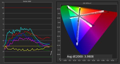 Adobe RGB Testing And Calibration - A Look At QD Vision's Color IQ And The Philips 276E6 Monitor ...