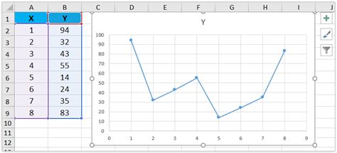 X Y Axis Chart