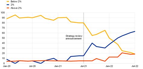 The ECB’s new inflation target one year on