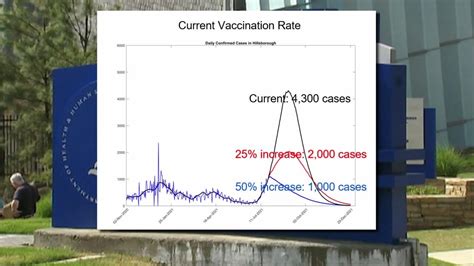 Models show coming spike in Florida COVID-19 cases will far exceed ...