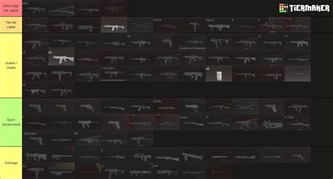 Call of Duty® Warzone® all weapons Season 2 Tier List (Community ...