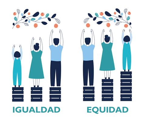 ¿Qué es la equidad?