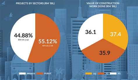 Malaysia Gdp By Sector / Thus, this study examines the contribution of ...