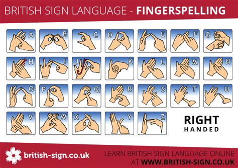 Fingerspelling Alphabet Charts | Learn British Sign Language - BSL ...