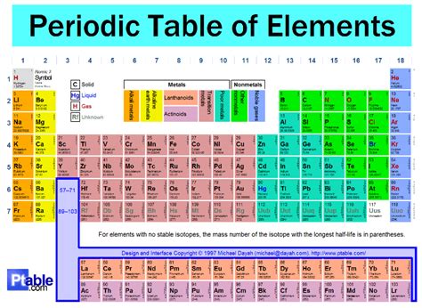 What is the electron configuration of mercury? - CBSE Tuts