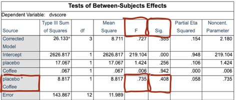 Analysis of Variance (ANOVA) | Definition | Example | Finance Strategists