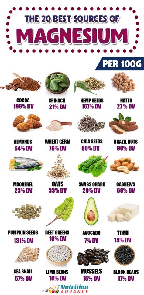 30 Foods High In Magnesium