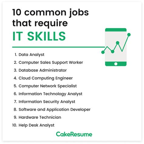 100+ Must-have IT Skills on Your Resume (with Examples) | CakeResume