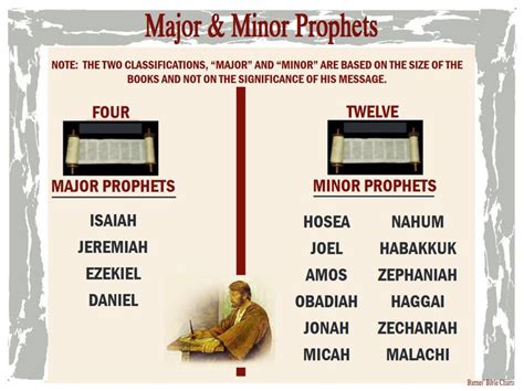 Major & Minor Prophets | Prophets of the bible, Sunday school bible ...