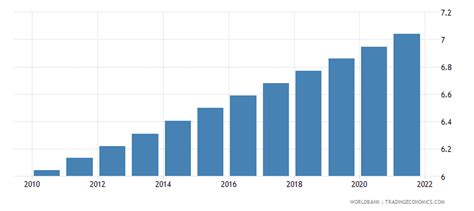 Kazakhstan - Population Density (people Per Sq. Km) - 1961-2018 Data ...