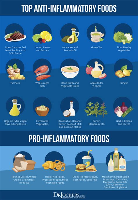 Top 10 Most Inflammatory Foods to Avoid - DrJockers.com | Autoimmune ...