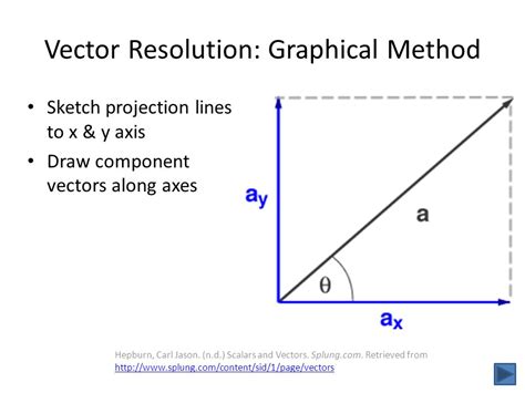 Resolution Of Vector at Vectorified.com | Collection of Resolution Of ...