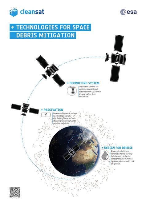 ESA - Mitigating space debris generation