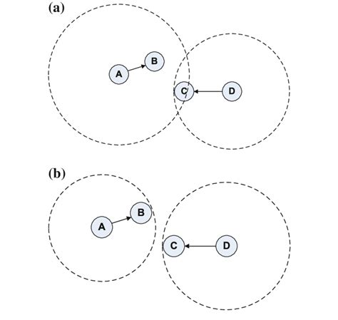 Second example of variable transmission power | Download Scientific Diagram