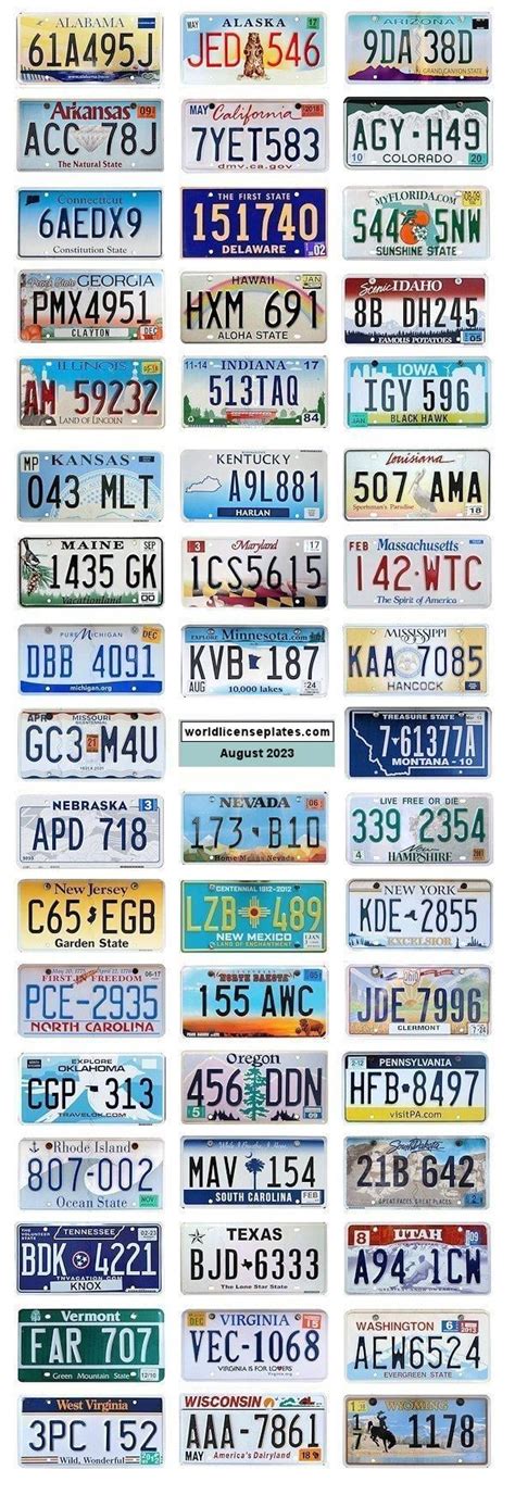 A cool guide to the US license plates per state : r/coolguides