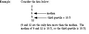 Mathwords: Third Quartile