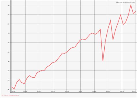 PIB. PRECIOS CONSTANTES. INDIA (30/11/2023) / Economía Internacional