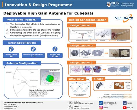 Deployable high gain antenna for CubeSats – Engineering Design and ...