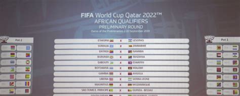 FIFA World Cup Qualifying - CAF News, Stats, Scores - ESPN