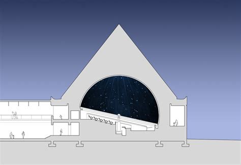 Adventure Science Center & Sudekum Planetarium — Anecdote Architectural Experiences