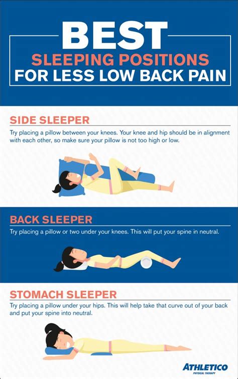 Sleep Positions for Less Low Back Pain - Athletico