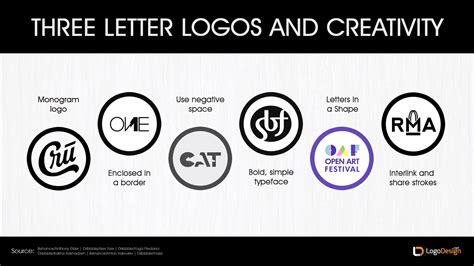 Leter Logos Browse our selection of professionally designed logo templates to get started