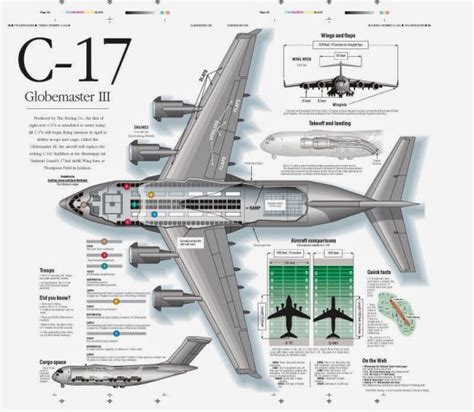 C-17 Globemaster III Tactical Transport Aircraft in 2020 | C 17 globemaster iii, Aircraft ...