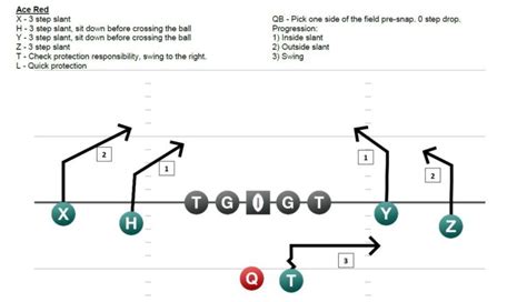 The All Slant Route - Win With The Pass - All Slant