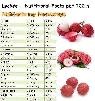 Health Benefits of Lychee Fruit | Properties and Benefits of Lychee ...