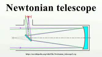 Newtonian Telescope Diagram
