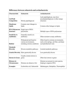 Differences between eubacteria and archaebacteria.pdf