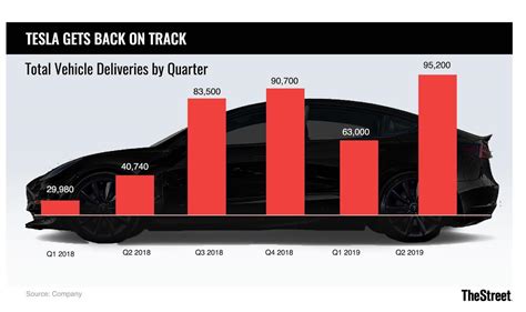 Tesla Earnings: Big Loss Likely Despite Record Deliveries (NASDAQ:TSLA ...