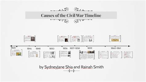 Causes of the Civil War Timeline by SJ Shia and Rainah Smith by SydneyJane Shia on Prezi