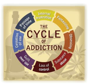 Explaining the Cycle of Addiction - Recovery Connection