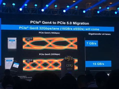 Kioxia похвасталась прототипом SSD с интерфейсом PCI Express 5.0 ...