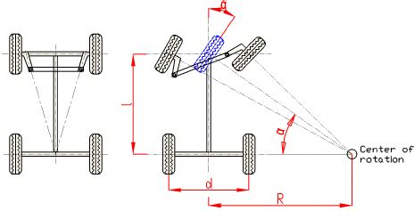 Ackermann steering principle | Download Scientific Diagram