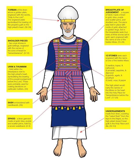 What Is An Ephod In The Bible (2024)