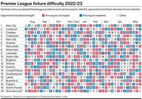 Man City 2022/23 Premier League fixtures confirmed - Big Sports News