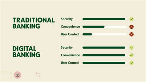 How Safe Is Online Banking? | Relay