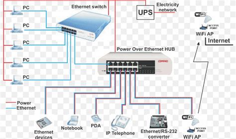 Power Over Ethernet Wiring Diagram Category 5 Cable IP Camera, PNG ...