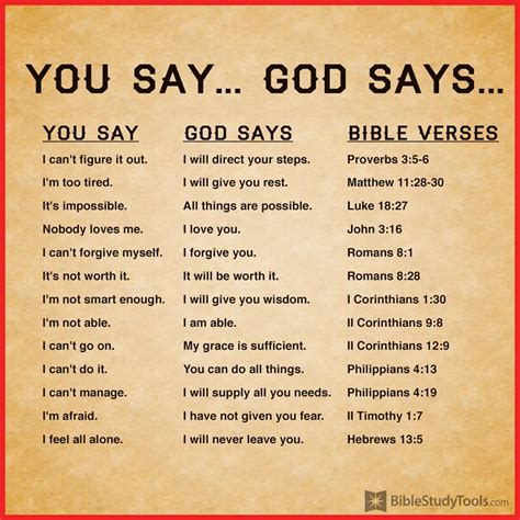 You Say, GOD Says…. – Inspirational Christian Blogs